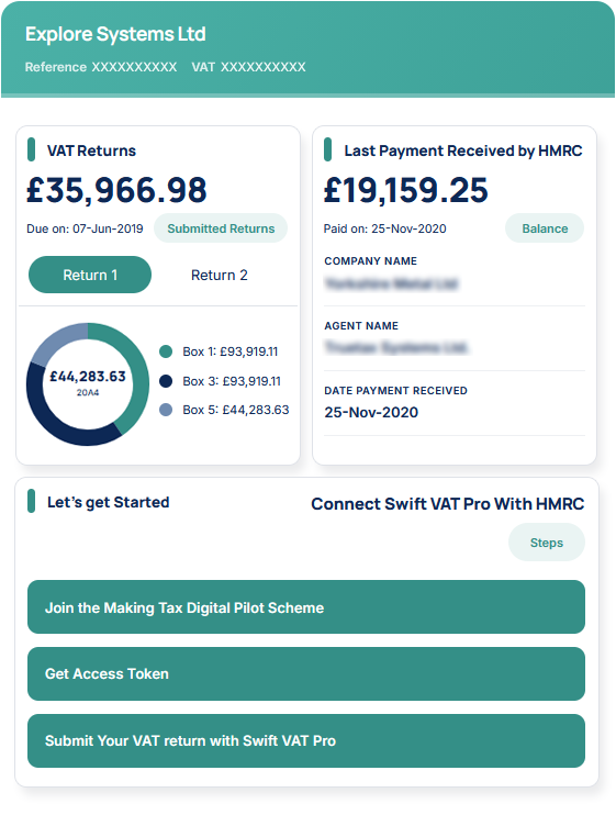Swift VAT Pro dashboard showing VAT returns, HMRC payment history and MTD submission steps