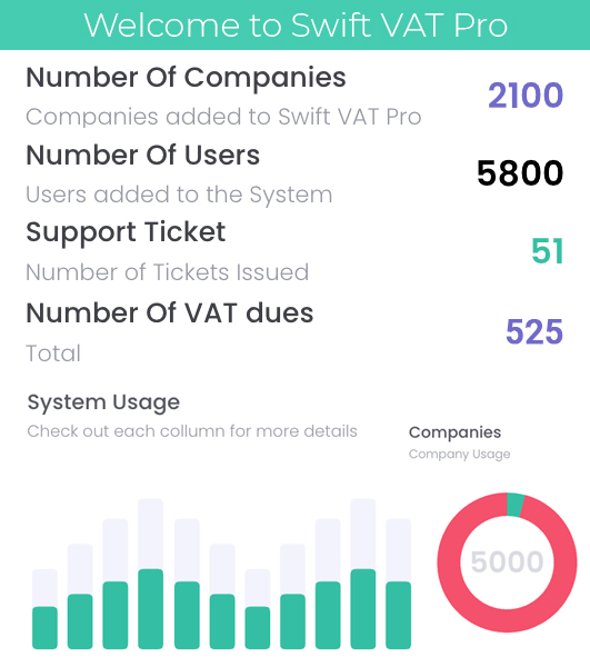MTD VAT Software